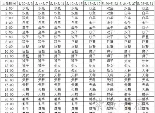 11月14日是什么星座上升星座(5)