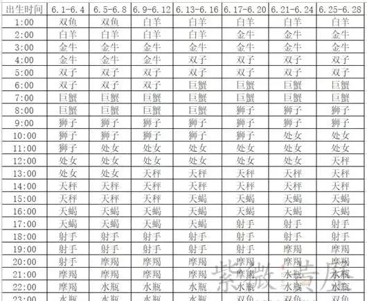 11月14日是什么星座上升星座(6)