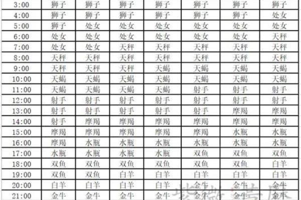 11月14日是什么星座上升星座.