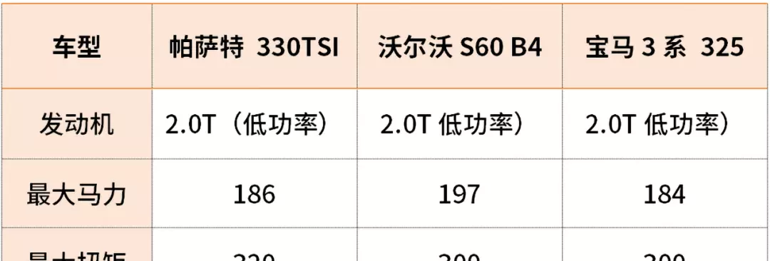 2023帕萨特油箱多少升油(3)
