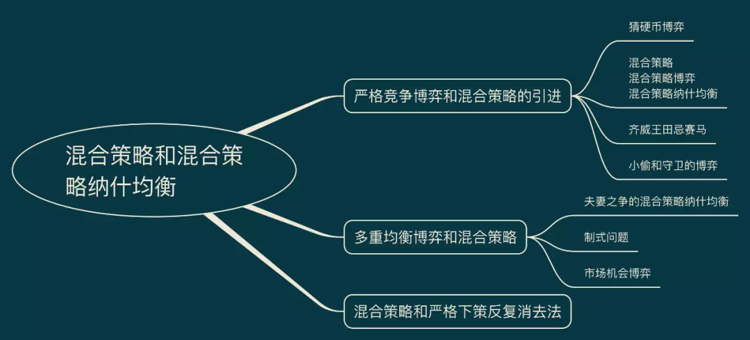 混合策略均衡与纯策略的区别(2)