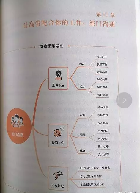 秘书升职笔记怎么写(15)