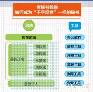 秘书升职笔记怎么写(17)