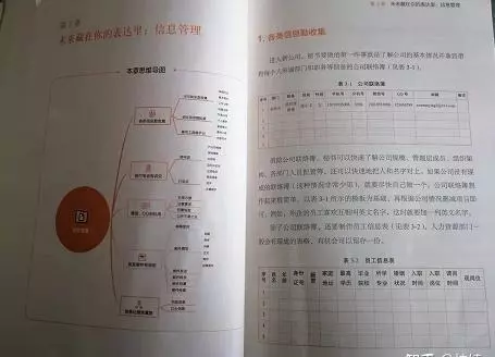 秘书升职笔记怎么写(3)