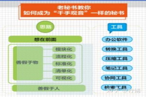 秘书升职笔记怎么写.