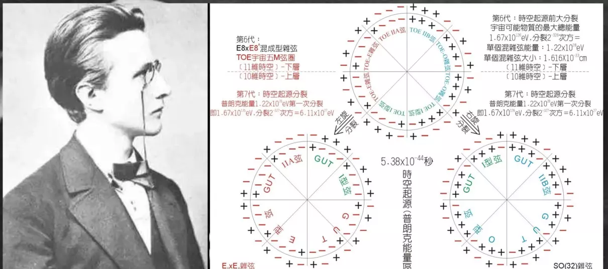 宇宙奇点之前又是什么存在(1)