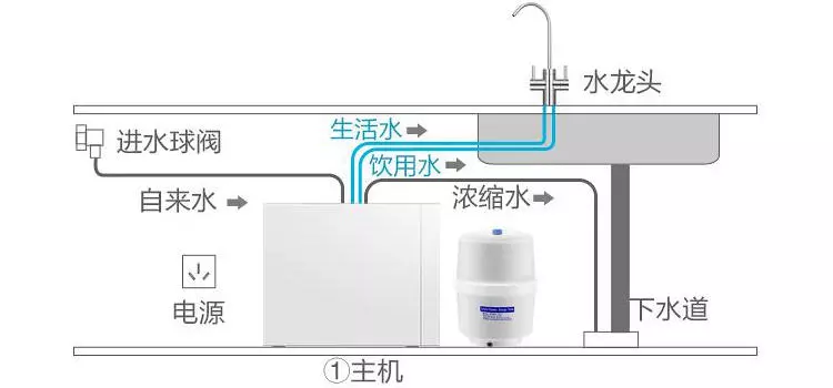 净水器怎么安装 净水器的安装方法(12)