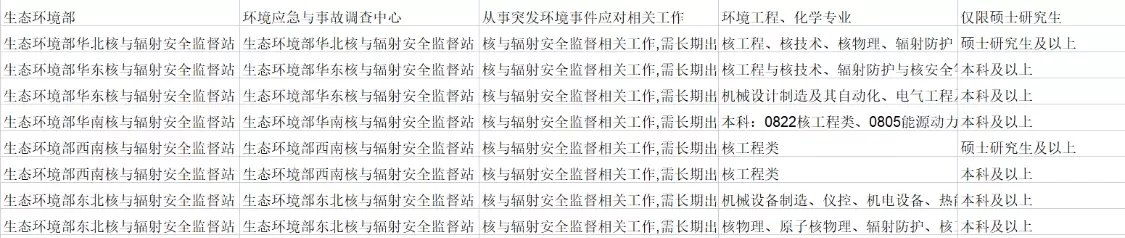 环保局公务员报考条件和专业(1)