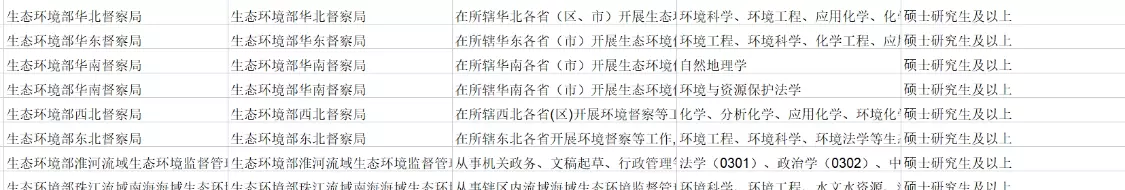环保局公务员报考条件和专业(2)