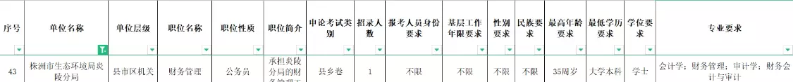 环保局公务员报考条件和专业(3)