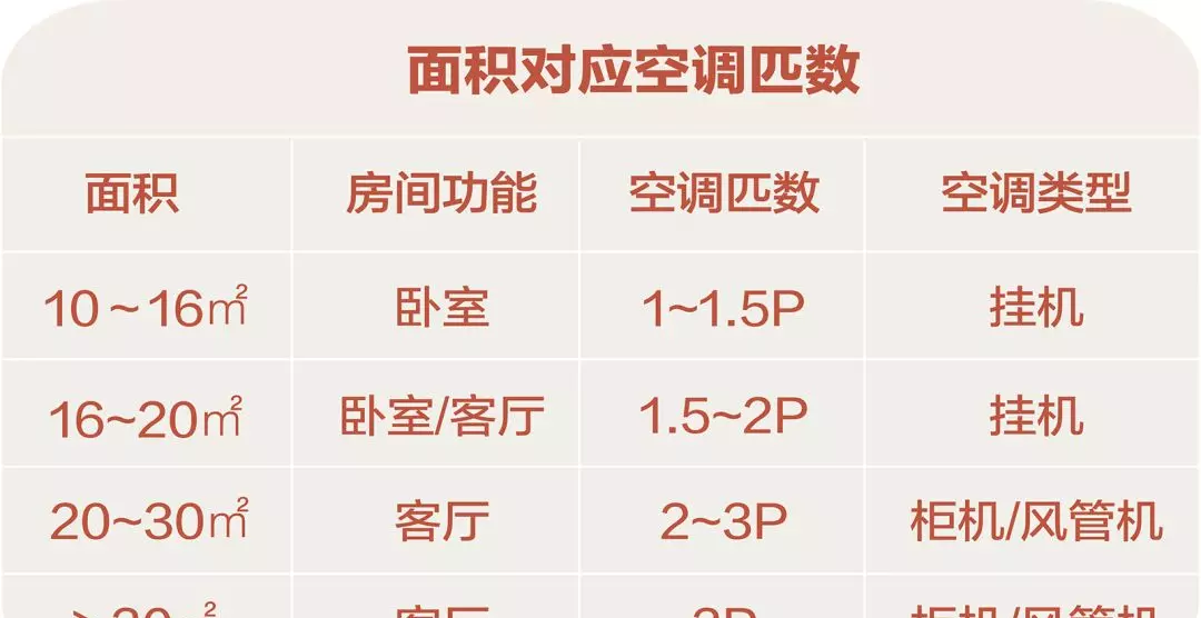 中央空调内机尺寸一般是多少厘米(27)