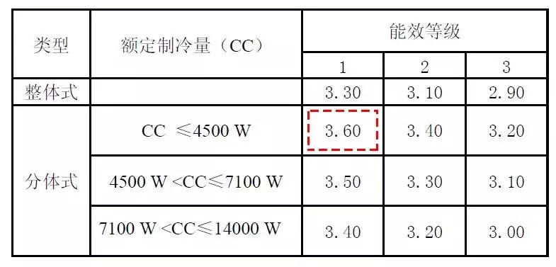 中央空调内机尺寸一般是多少厘米(32)