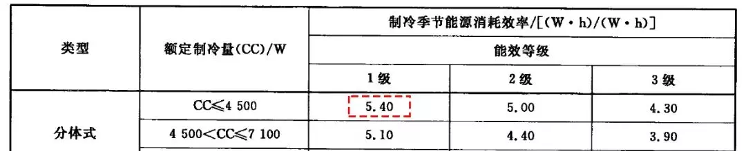 中央空调内机尺寸一般是多少厘米(33)