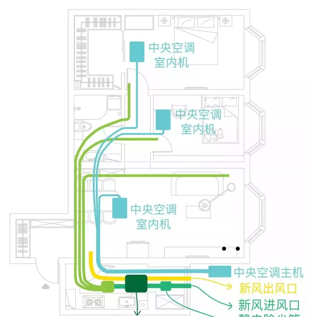 中央空调内机尺寸一般是多少厘米(50)