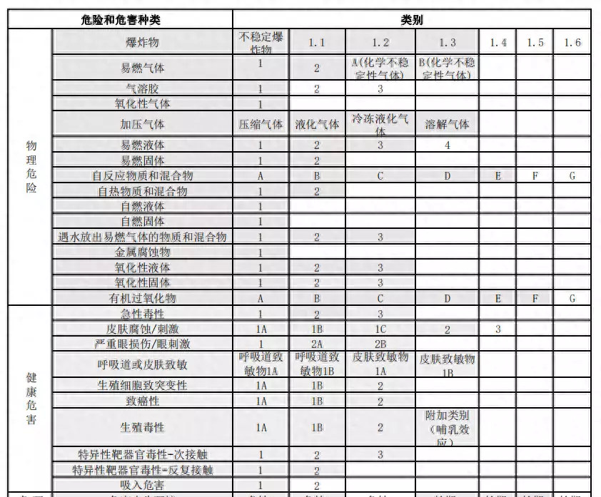 危险化学品目录2015版剧毒化学品有多少种(1)