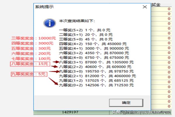 大乐透彩票中2+1有奖吗.