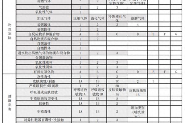 危险化学品目录2015版剧毒化学品有多少种.