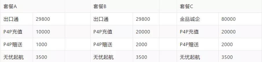 阿里国际站入驻条件费用(1)