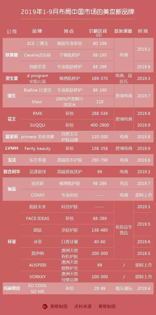 花漾星球是属于哪个集团的(1)