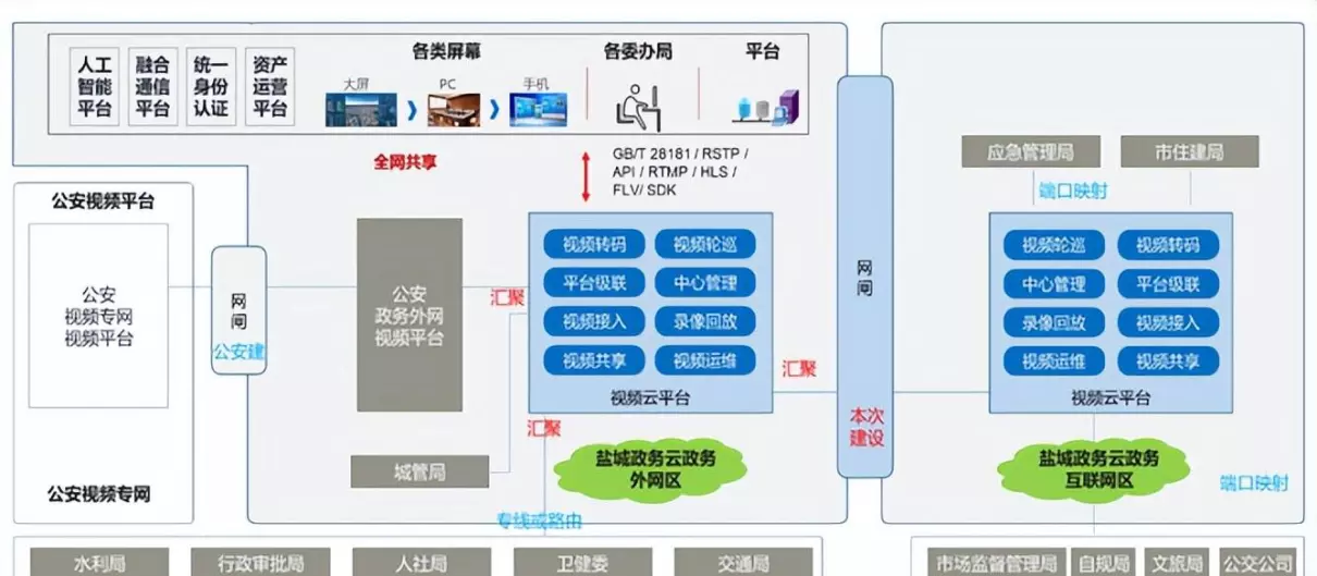 1400协议和28181有什么区别(2)