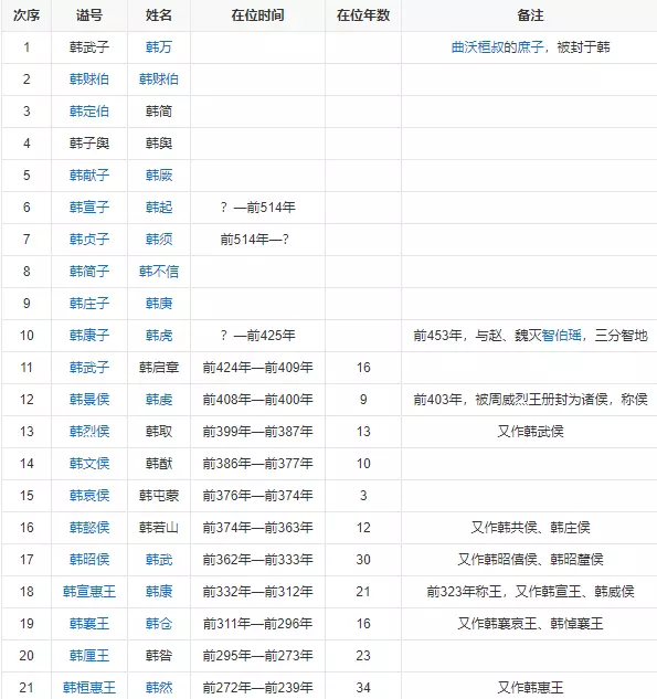 韩国历史简介多少年代(2)