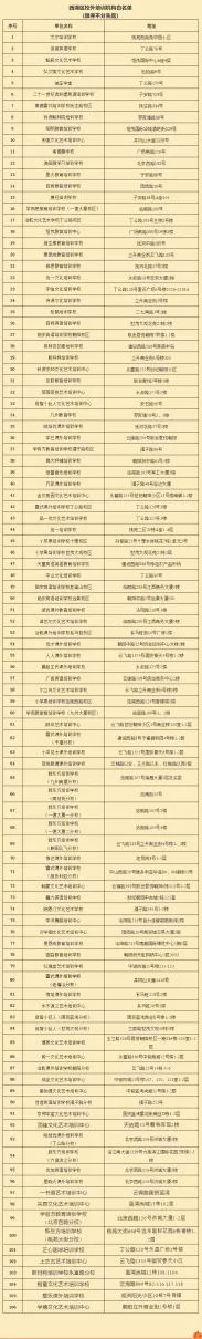 南昌新东方学校在哪里(1)