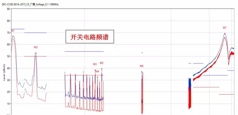 周期信号和非周期信号的频谱图各有什么特点(2)