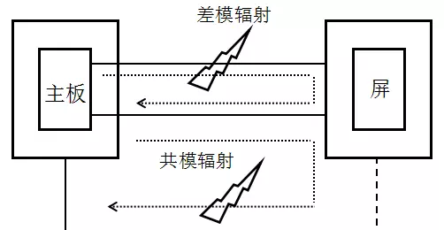 周期信号和非周期信号的频谱图各有什么特点(5)