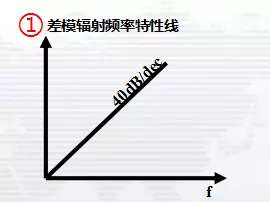 周期信号和非周期信号的频谱图各有什么特点(6)