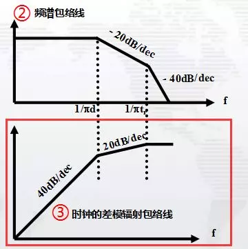 周期信号和非周期信号的频谱图各有什么特点(8)
