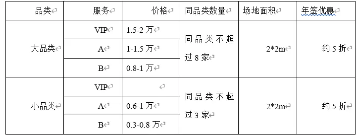 北京团购网信息汇总(1)
