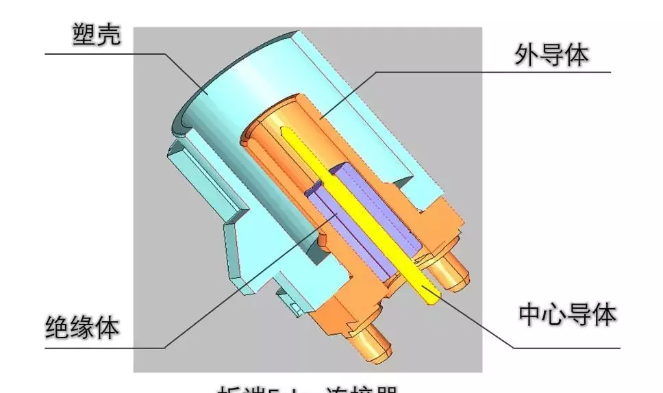 fakra连接器基础知识(2)