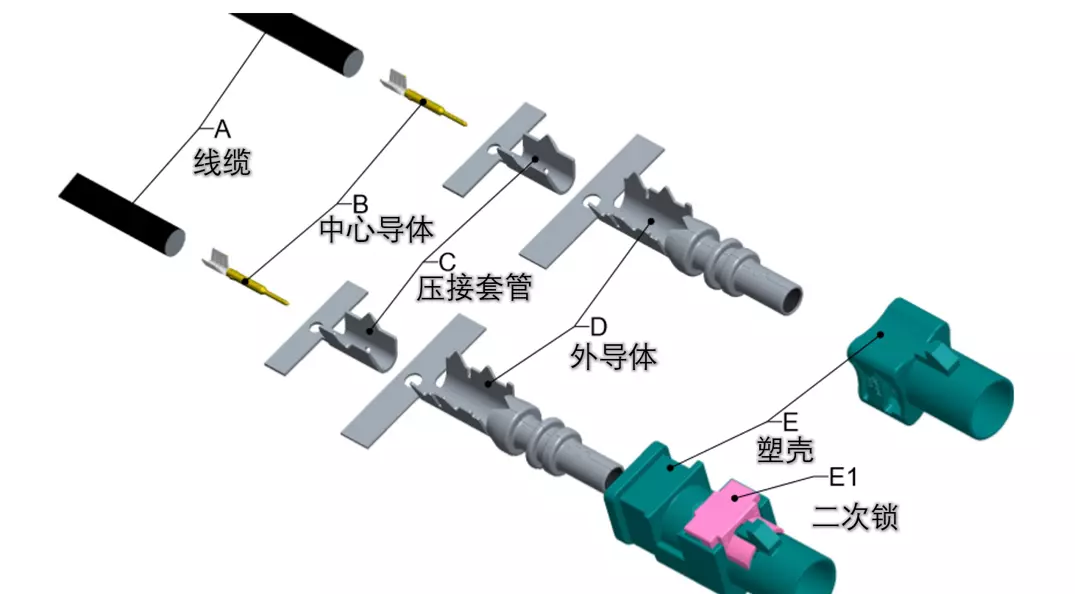 fakra连接器基础知识(3)