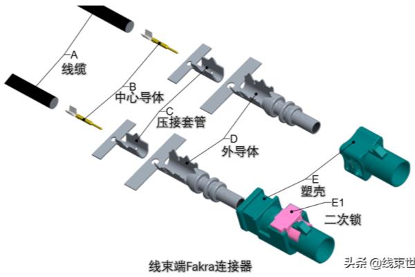 fakra连接器基础知识.