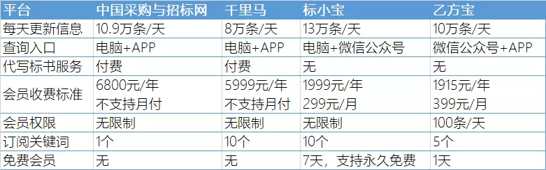 招标网哪个平台比较好(1)