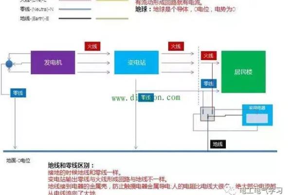 中性线,零线N,地线PE的区别.