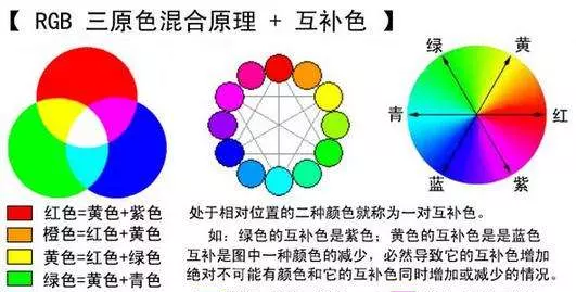 人工油漆调色口诀是怎样的油漆三原色(2)