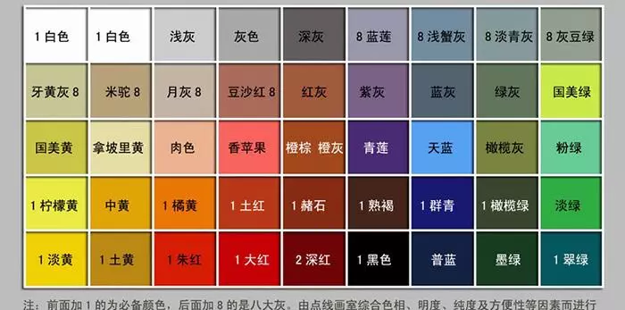 人工油漆调色口诀是怎样的油漆三原色(4)