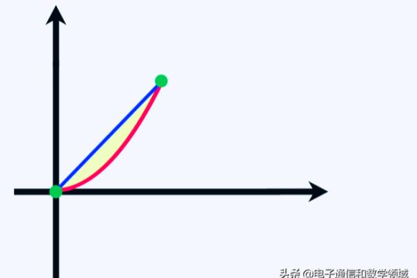 立体圆环的体积怎么算.