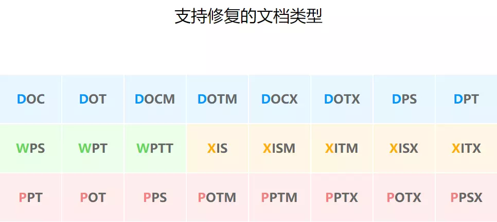 wps乱码的文档怎么改回正常格式(8)