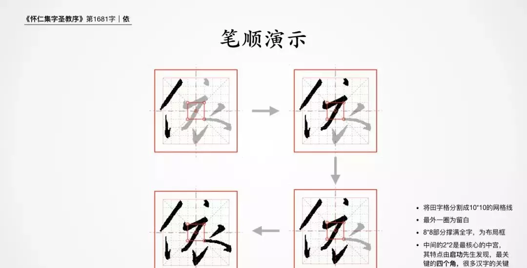 依的笔顺正确写法(2)