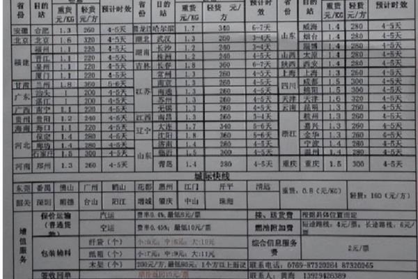 发物流哪个物流公司便宜.