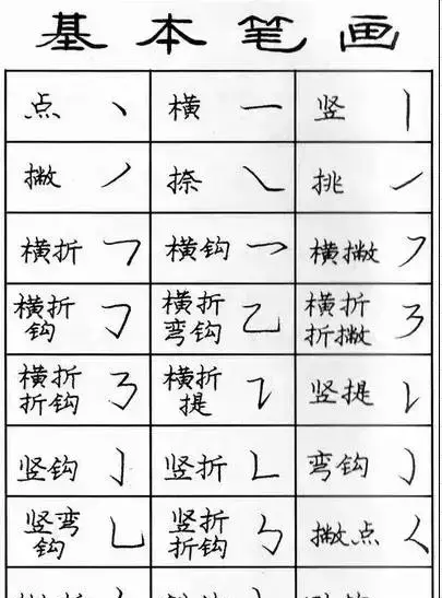 钢笔书法入门基础训练(6)