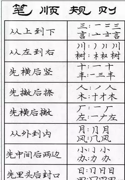 钢笔书法入门基础训练(7)