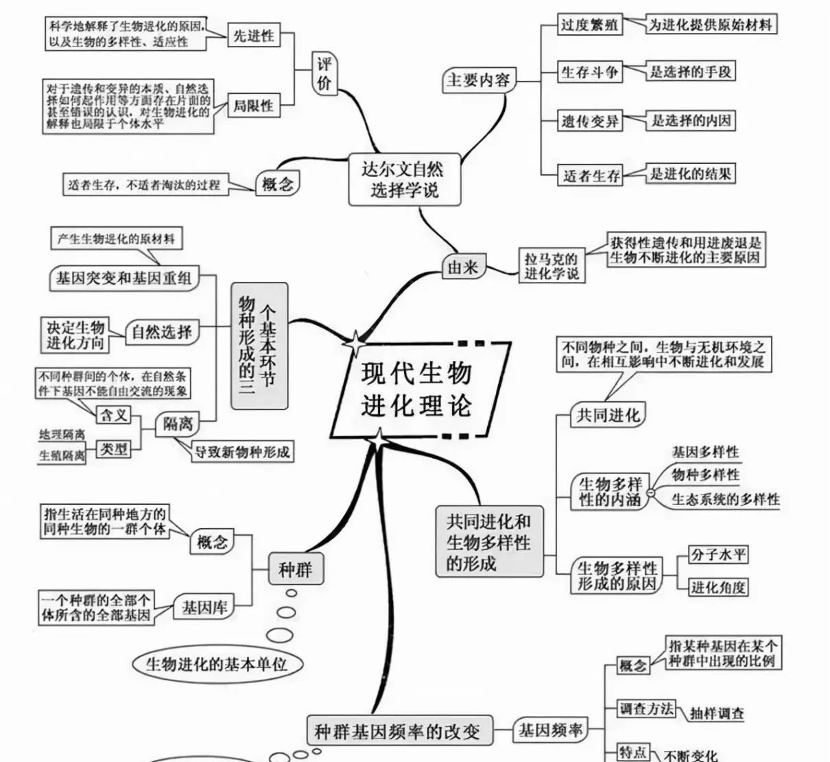 变量是什么意思七年级生物(1)