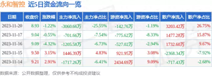 永和智控股票下周还会涨吗(1)