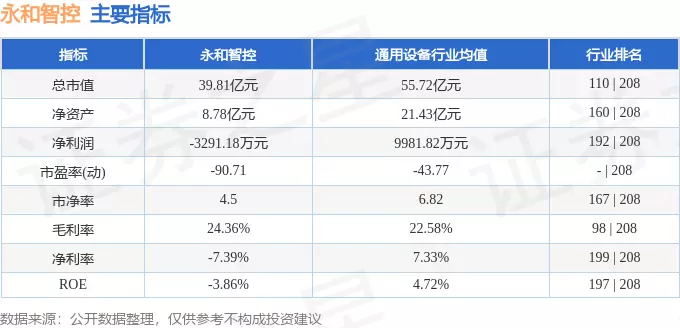 永和智控股票下周还会涨吗(2)