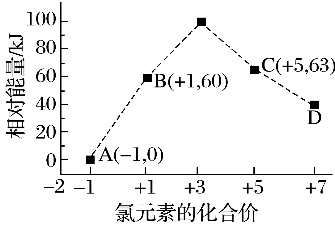 海水提镁是物理变化还是化学变化(29)