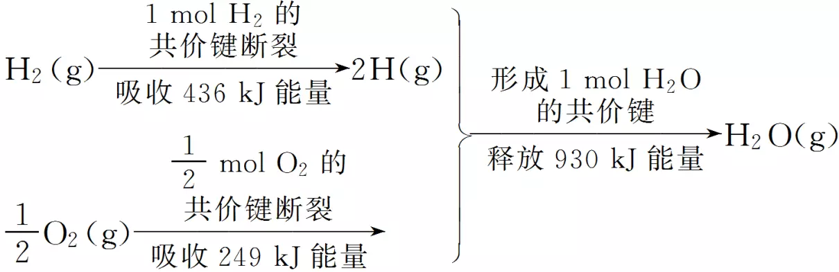 海水提镁是物理变化还是化学变化(31)
