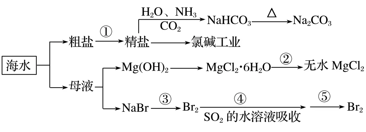 海水提镁是物理变化还是化学变化(35)
